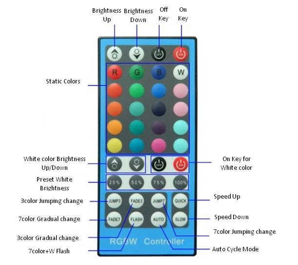 40 Keys Wilress Infrared Remote Controller for RGBW/RGBWW LED Strip Lights - LEDStrips8